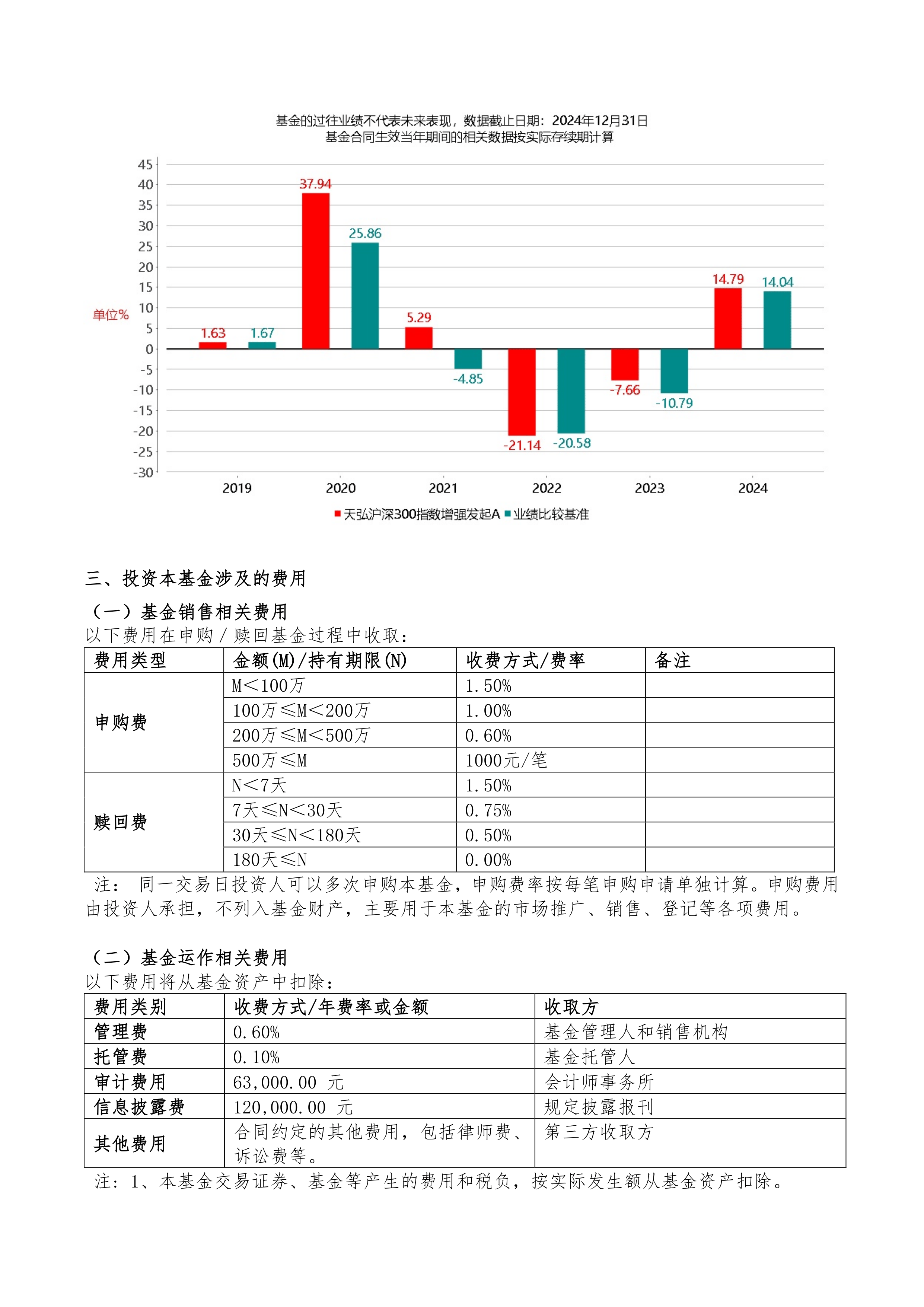 见证历史，再创新高！乘A股东风就选天弘指数基金！