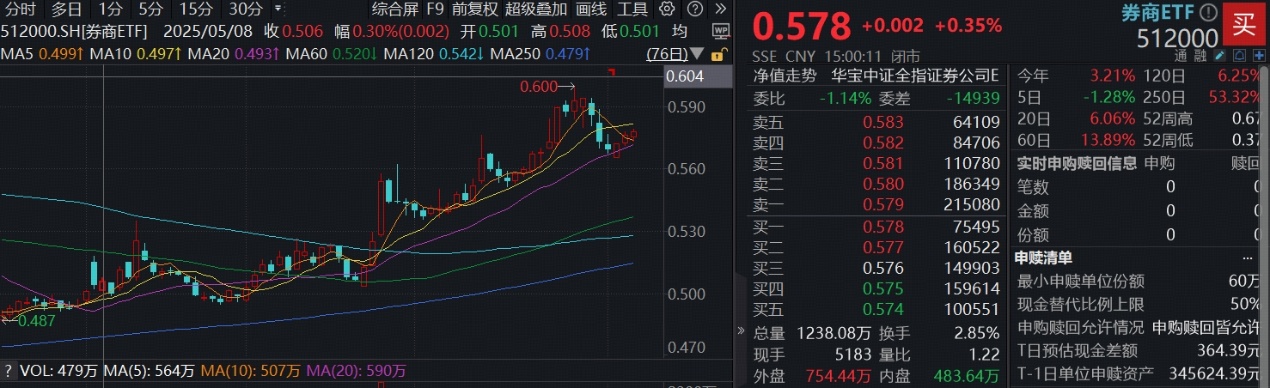 ETF，连破两项纪录！