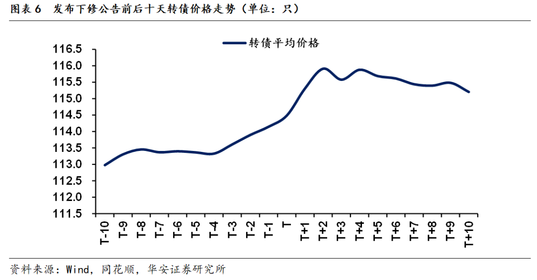 8月28日盟升转债上涨1.24%，转股溢价率13.97%