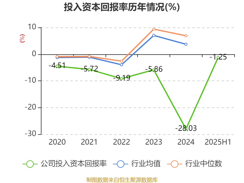 百川畅银：上半年实现营收2.05亿元 净利润同比减亏