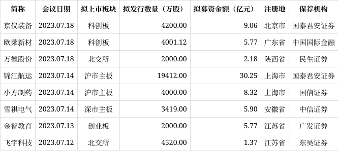 欧莱新材：上半年营收2.17亿元