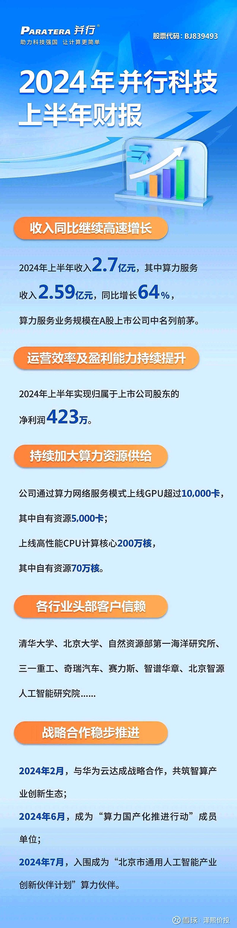北交所召开“云启新程”主题日年报业绩说明会：强化底层算力支撑 挖掘多元应用场景
