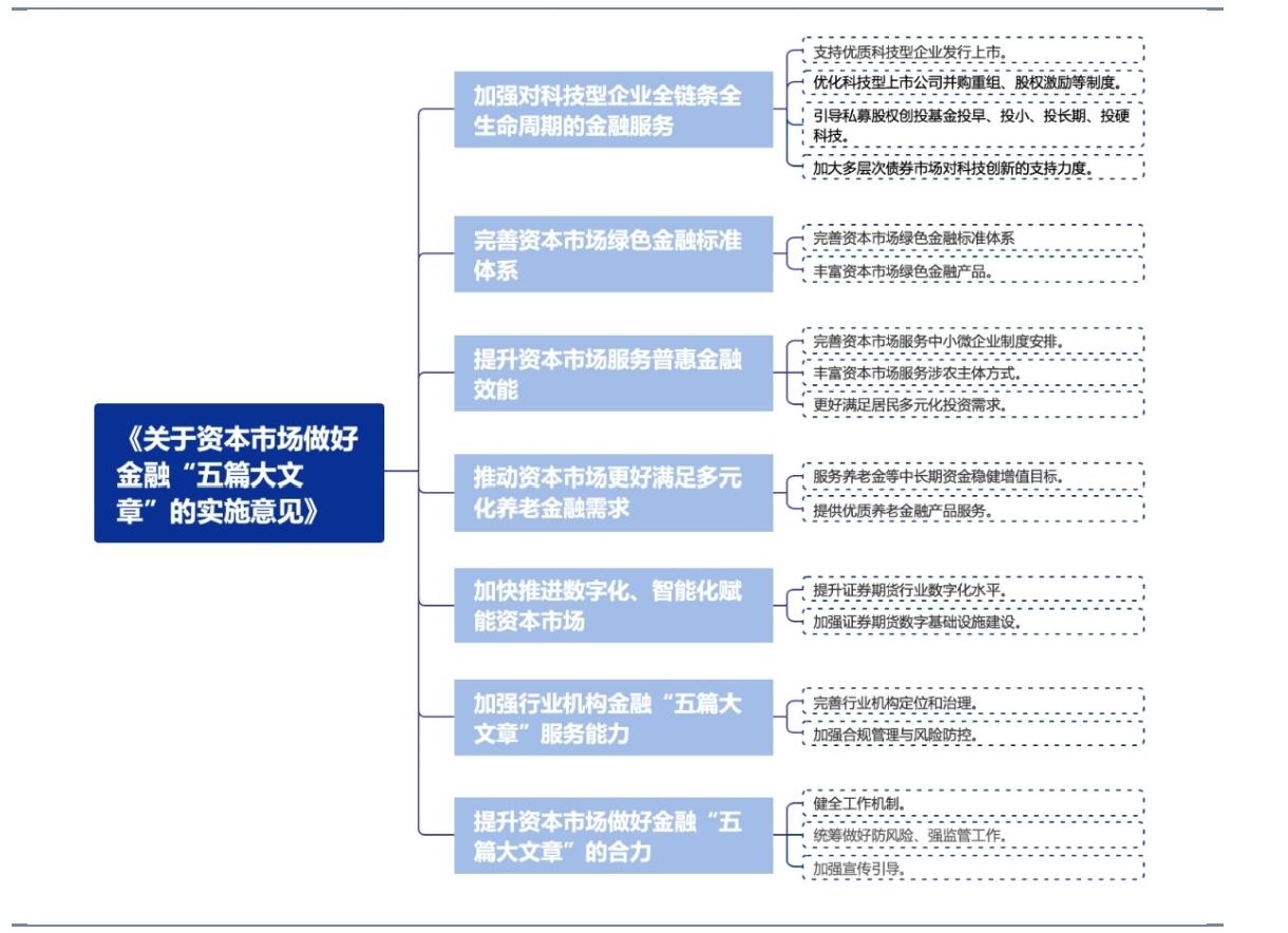 证监会：打造资本市场改革开放新高地