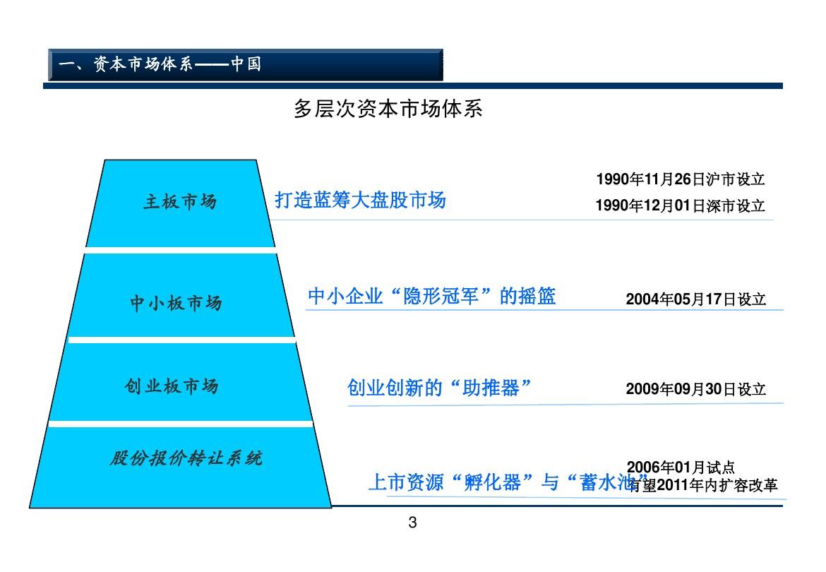 孵化器从“量大”到“质强” 资本市场的“孵化”作用不可缺