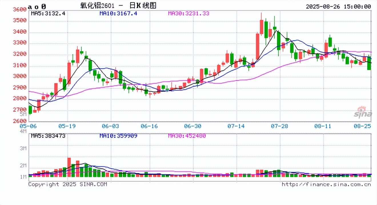 8月26日长集转债上涨0.72%，转股溢价率8.88%