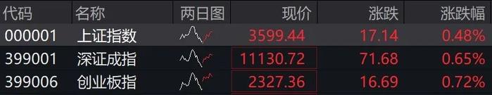 8月26日长集转债上涨0.72%，转股溢价率8.88%