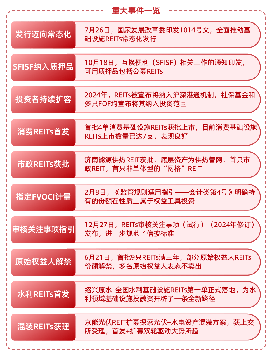 新基金发行持续回暖 7月新成立基金规模已近千亿