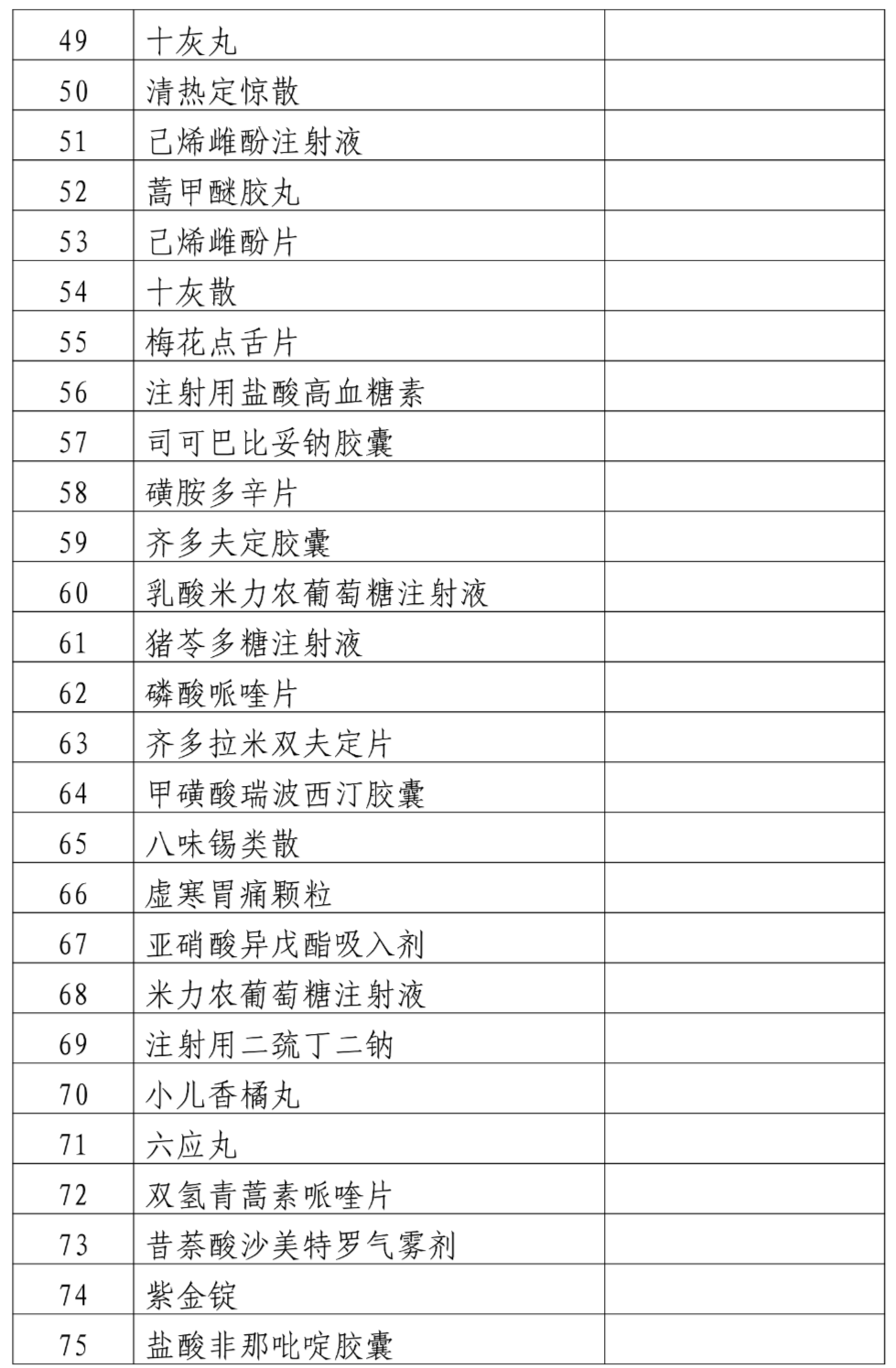 国家医疗保障局：“十四五”以来累计402种药品进入目录