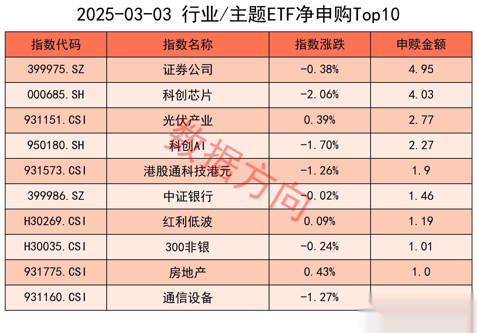 两大消息袭来，“寒王”站上1400元！半导体设备ETF（561980）盘中涨超4%，机构：“三重周期”共振下半导体的估值扩张弹性