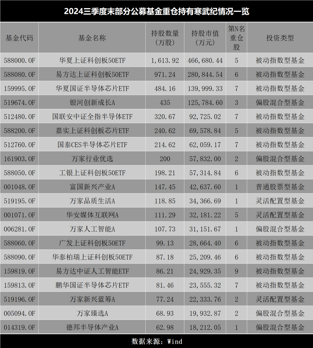寒武纪股价一度超越贵州茅台，科创人工智能ETF收涨3.03%