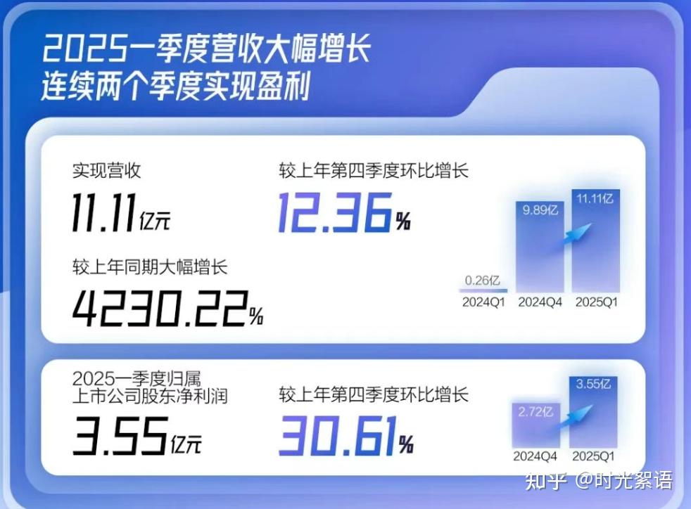 寒武纪股价一度超越贵州茅台，科创人工智能ETF收涨3.03%