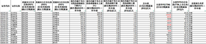 中报彰显业绩向好 全年盈利有望逐季上行