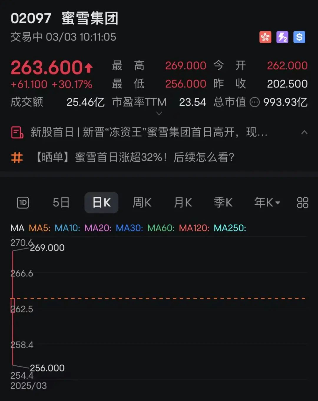 “A+H”模式受青睐 A股公司赴港上市步伐加快