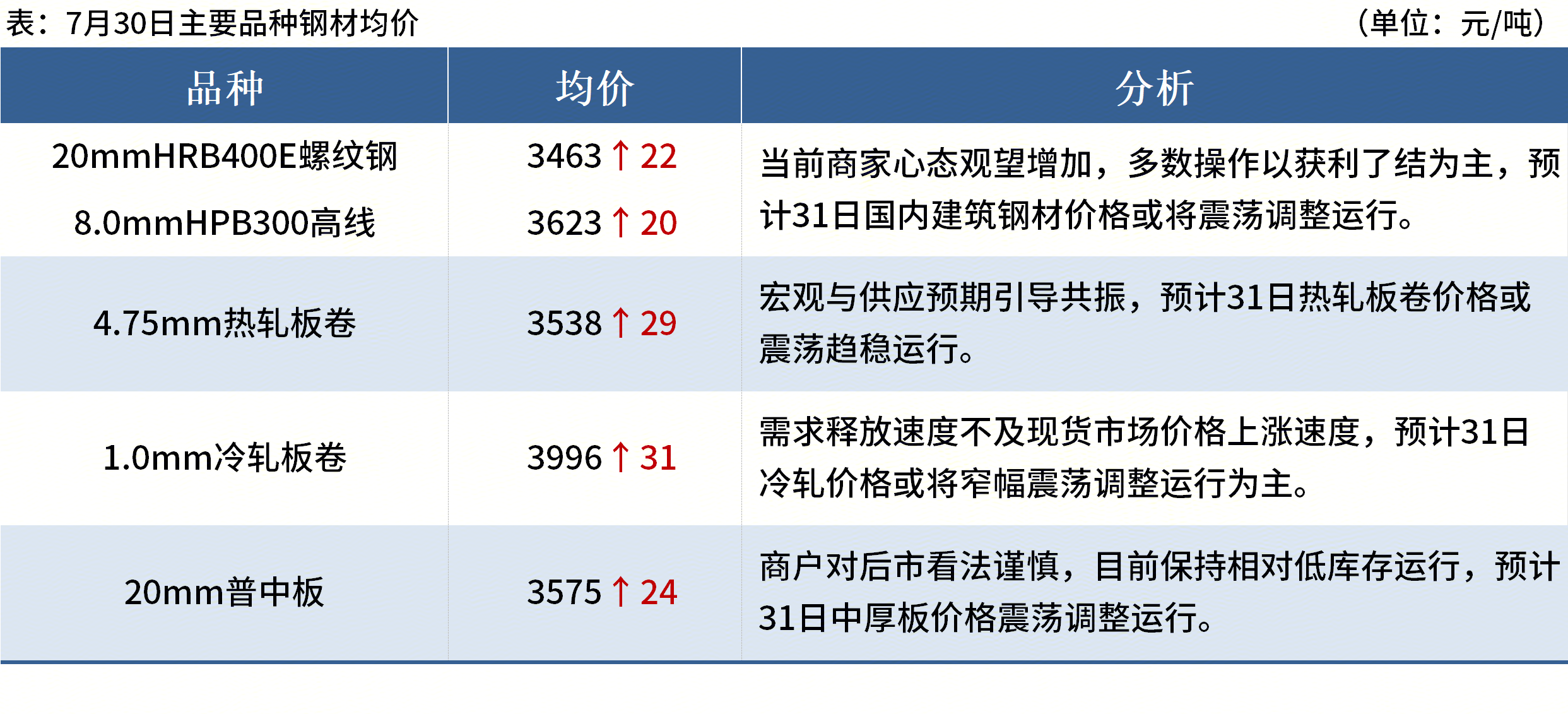政治局会议定调下半年经济工作，这些新提法释放什么信号？