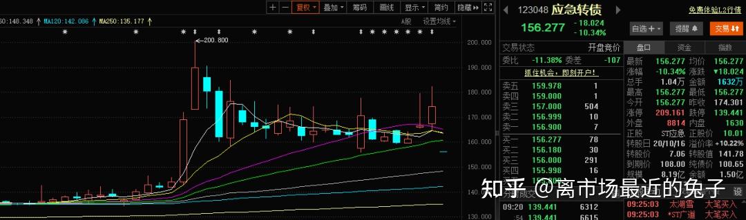 8月25日柳药转债上涨0.19%，转股溢价率31.39%