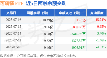 8月28日金诚转债上涨2.53%，转股溢价率10.49%