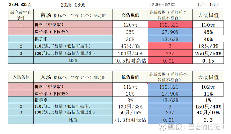 8月28日韦尔转债上涨0.45%，转股溢价率44.64%
