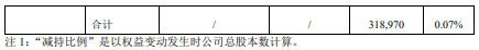 科林电气：聚焦创新驱动发展战略 上半年营收净利双增