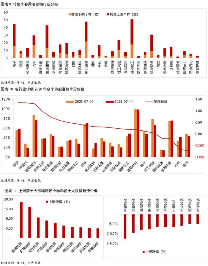 8月29日博22转债下跌0.38%，转股溢价率148.54%