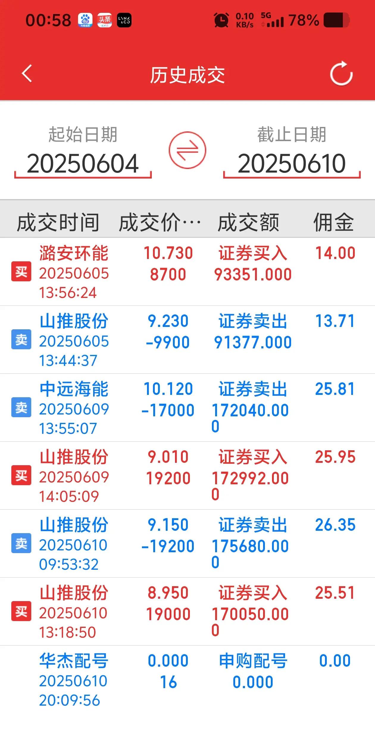 8月29日博22转债下跌0.38%，转股溢价率148.54%