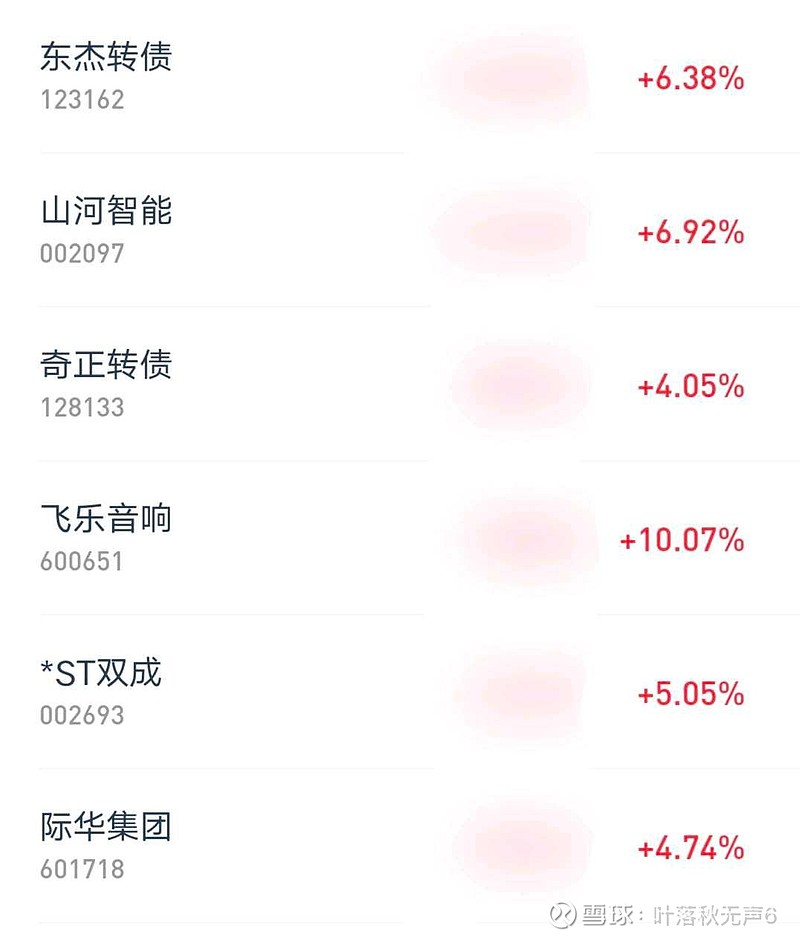 8月29日博22转债下跌0.38%，转股溢价率148.54%