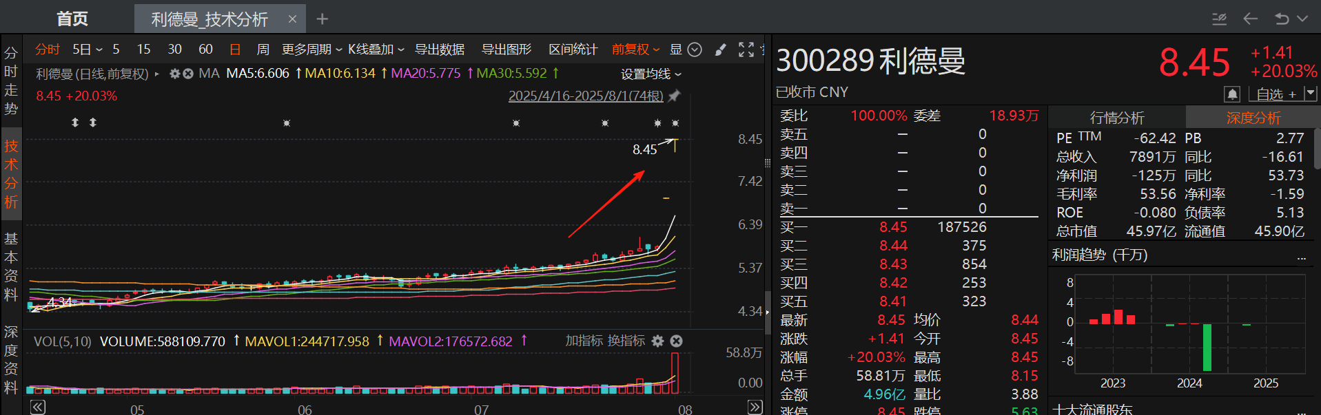 A股并购重组多点开花 产业并购瞄准新兴赛道