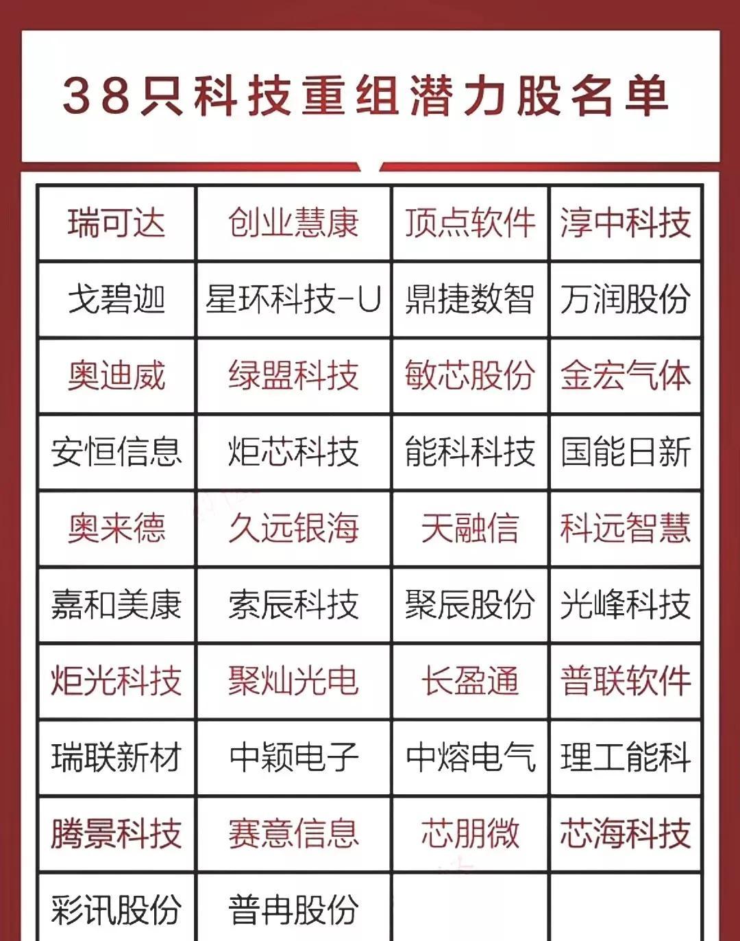 A股并购重组多点开花 产业并购瞄准新兴赛道