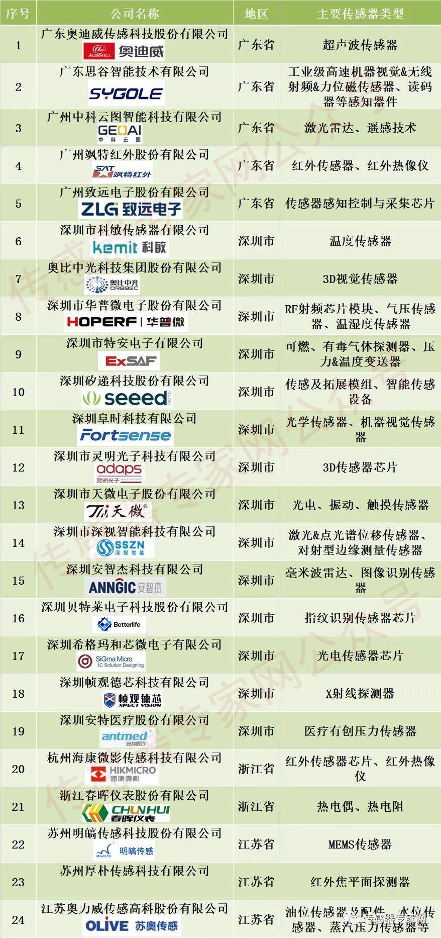 AI领域国家级专精特新“小巨人”企业已超400家