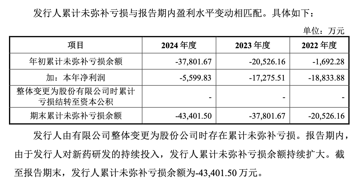从未盈利上市到盈利摘“U” 科创板第五套标准企业进阶正当时