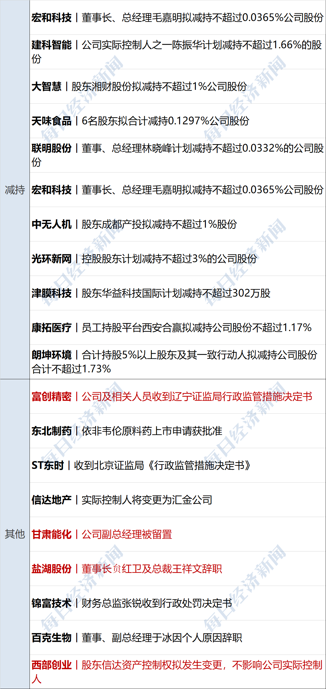 中国银行业理财市场半年报告（2025年上）：截至6月末银行理财市场存续规模30.67万亿元