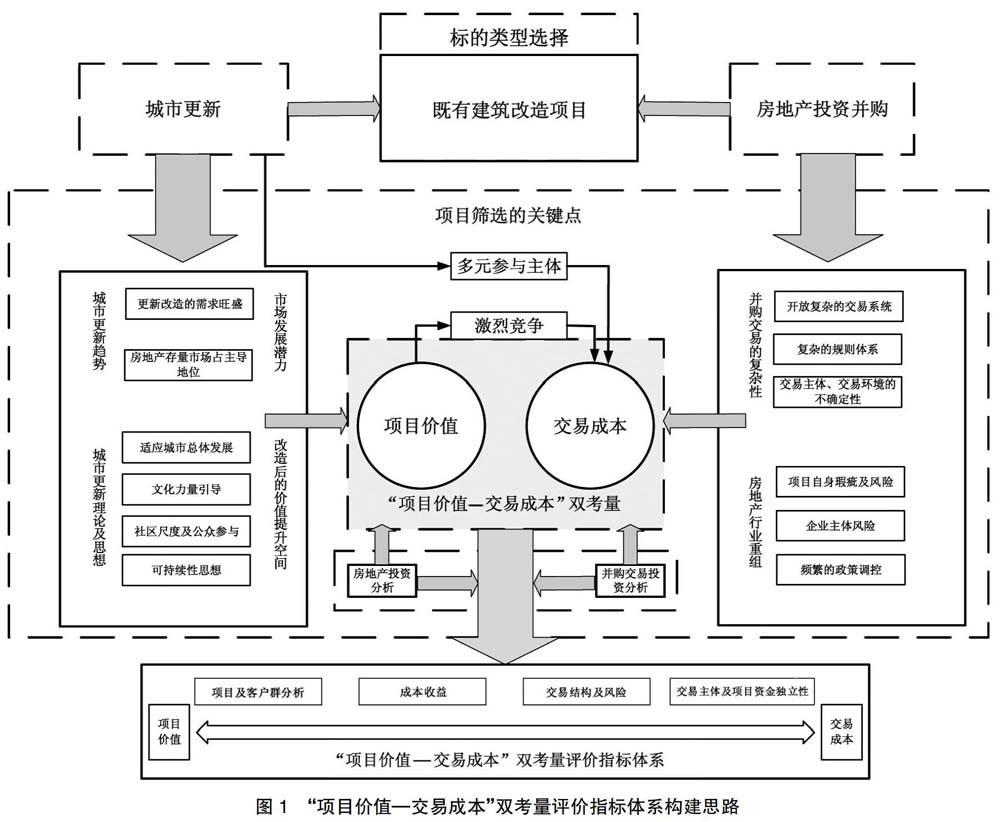 阳光诺和重启并购 标的业绩“过山车”