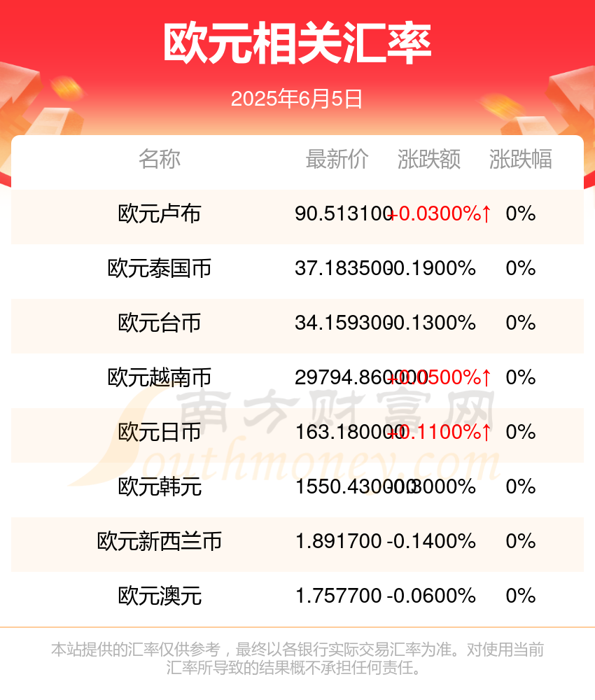 欧元区8月通胀率升至2.1%