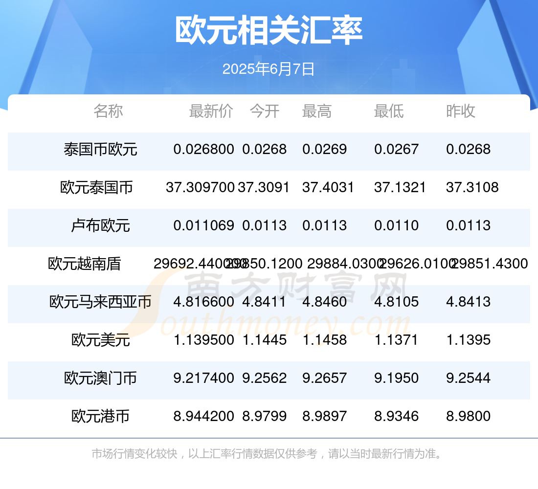 欧元区8月通胀率升至2.1%
