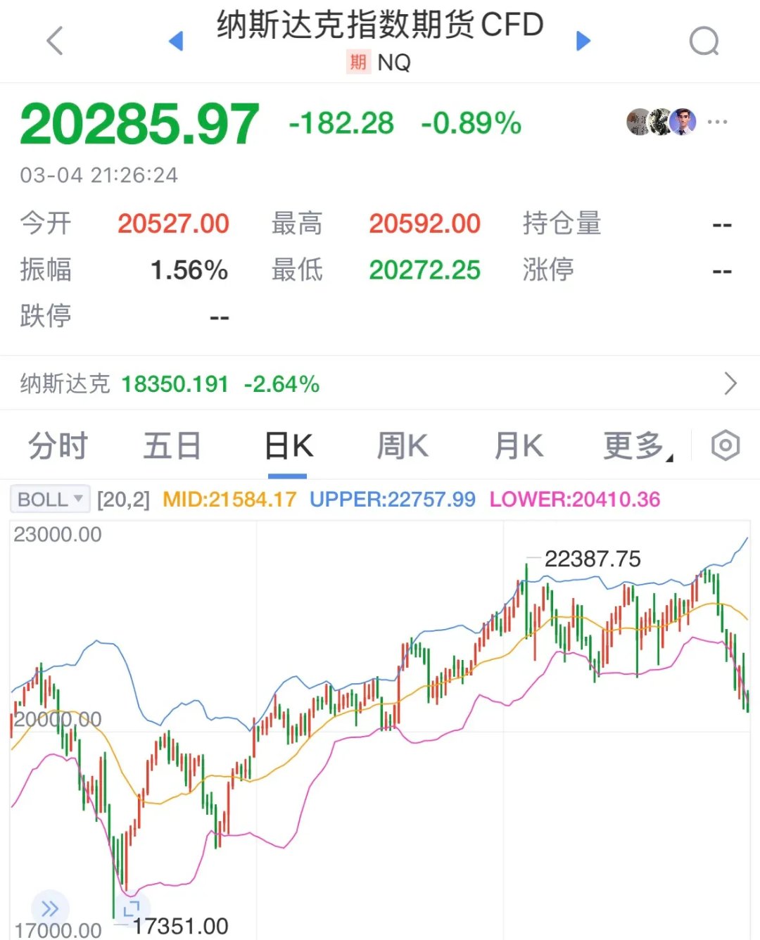 9月2日伟22转债下跌1.12%，转股溢价率69.97%