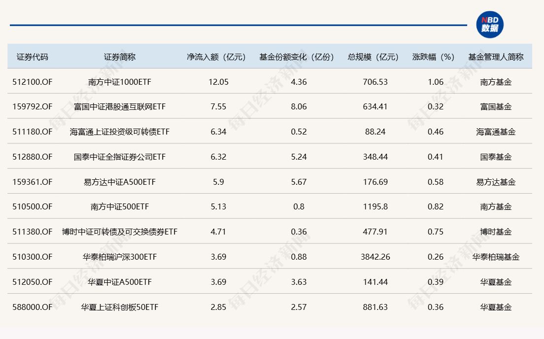 9月2日振华转债下跌6.34%，转股溢价率13.83%