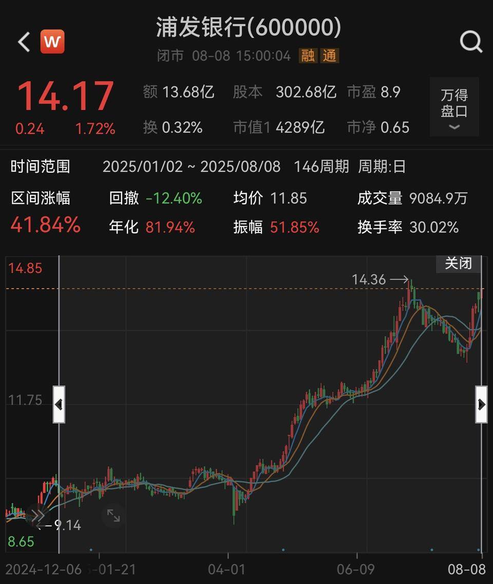 A股近六成上市银行上半年中间业务收入同比增长