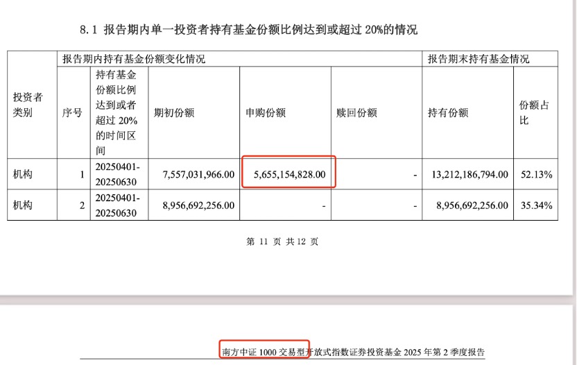 债券ETF规模突破5000亿元大关；又有多只集合资管产品转型为公募基金丨天赐良基早参