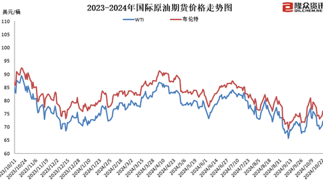 中泰期货：上半年归属于股东净利润同比增长约5415%