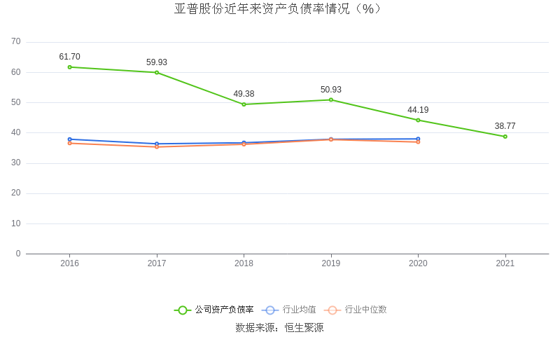中泰期货：上半年归属于股东净利润同比增长约5415%