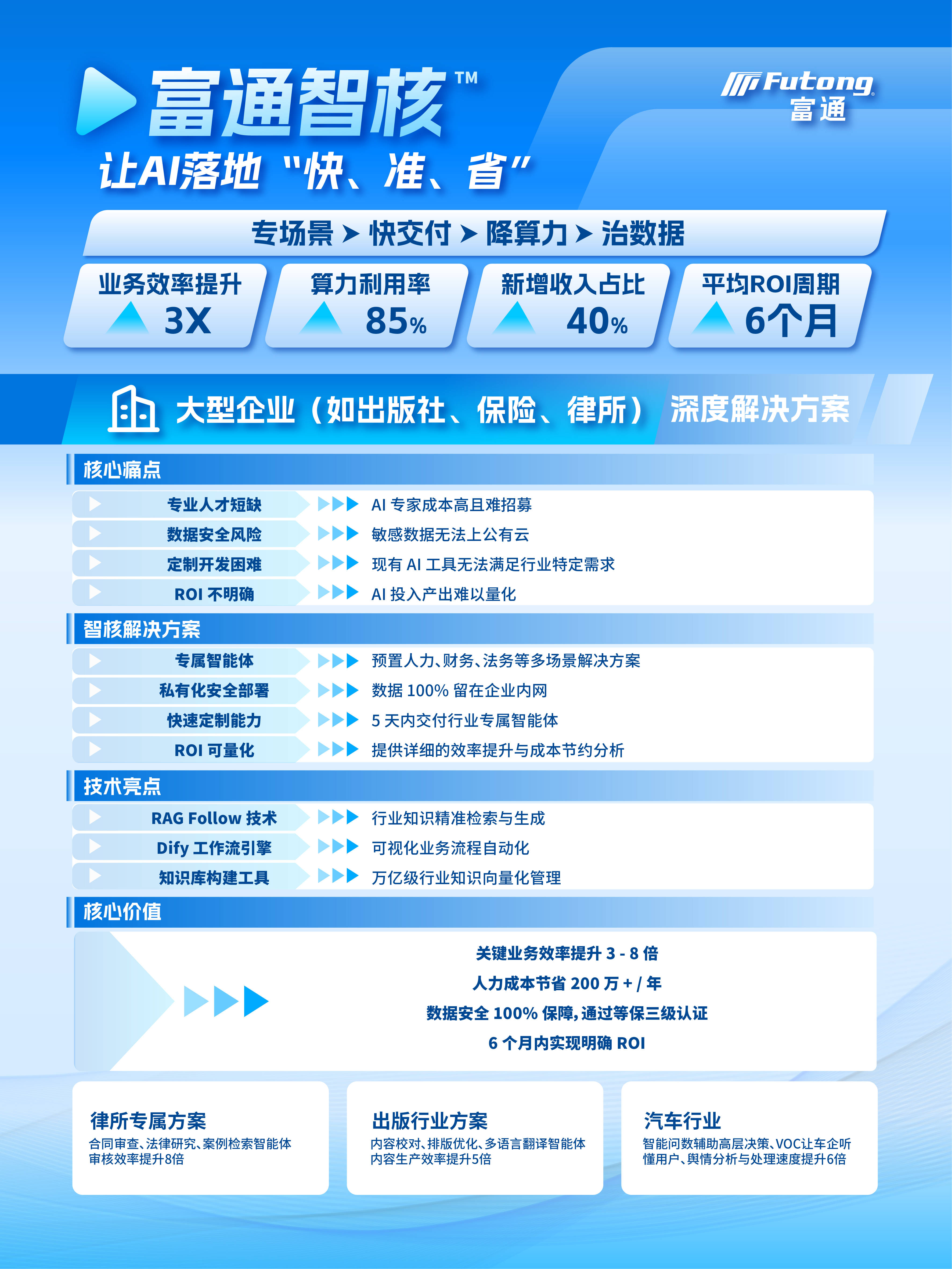 东方国信：积极布局Agentic AI领域 赋能多行业数智化转型