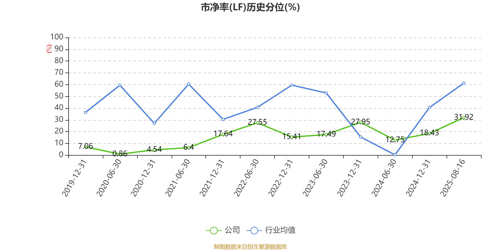 9月3日双良转债上涨0.32%，转股溢价率27.62%