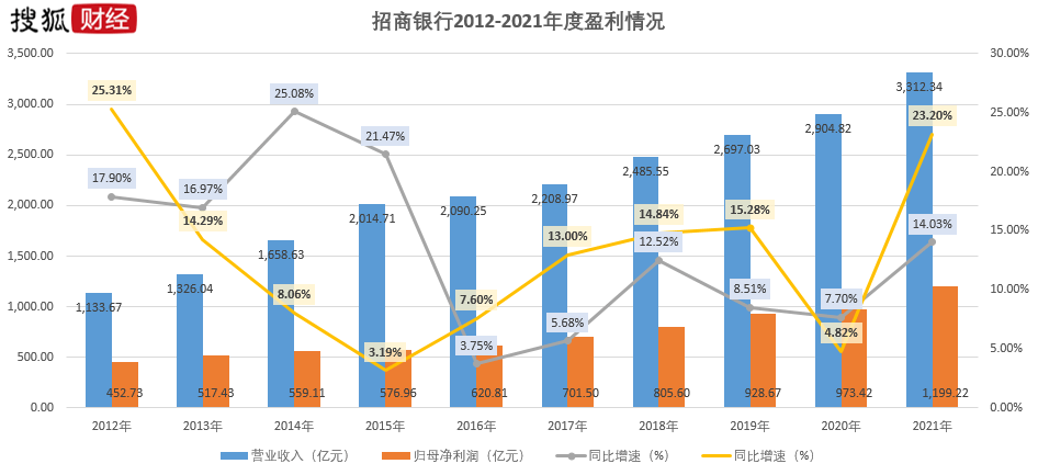 7家上市银行私行管理资产余额均超万亿元