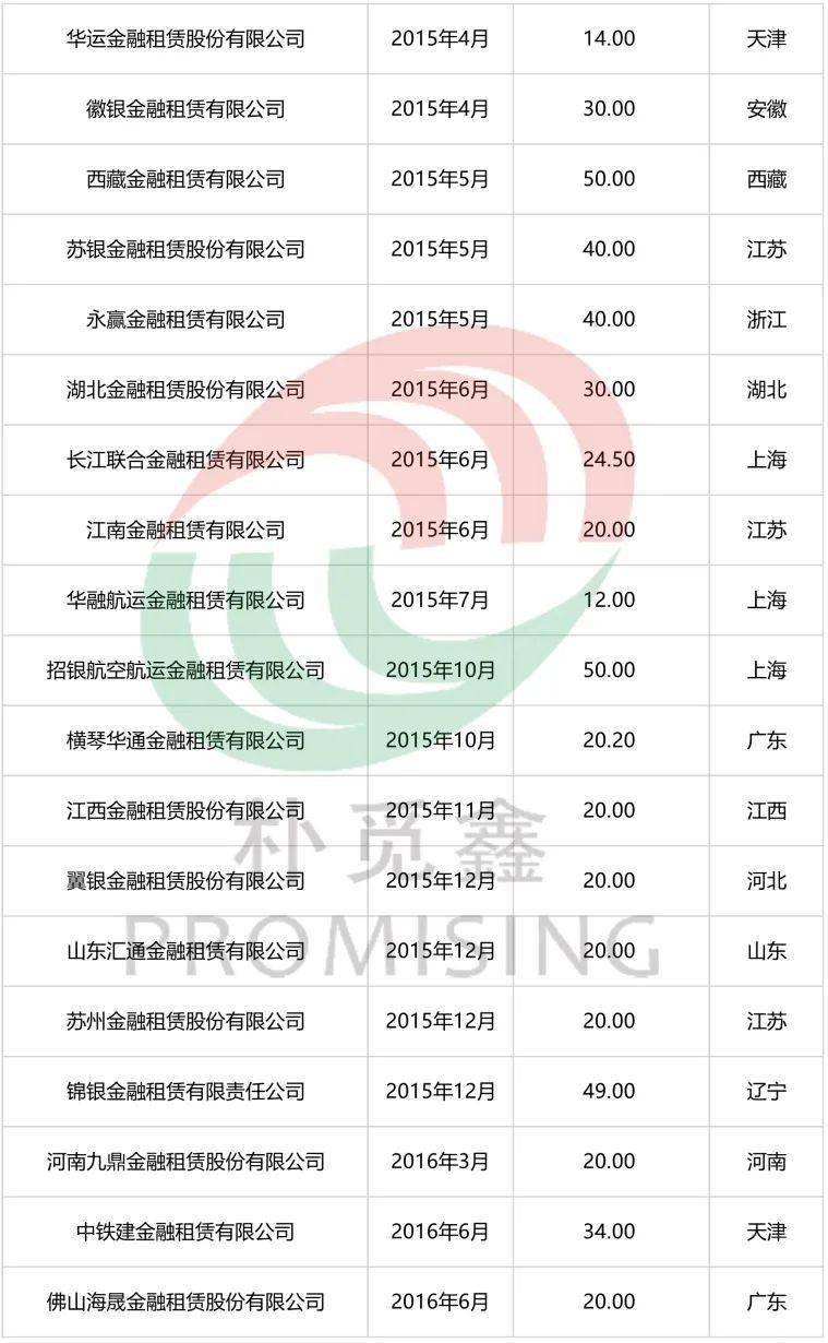 招银金租因违规以公益性资产作为租赁物等被罚80万元 相关责任人被警告并罚款5万元