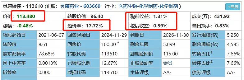 9月4日爱玛转债下跌0.59%，转股溢价率35.1%