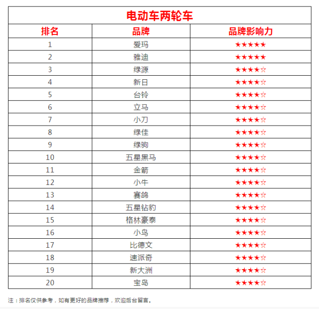 9月4日爱玛转债下跌0.59%，转股溢价率35.1%