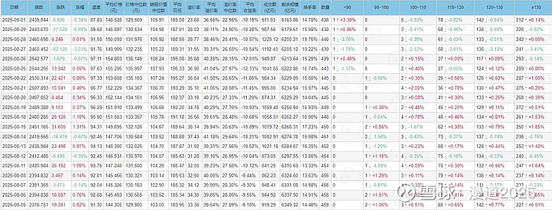 9月4日永吉转债上涨1.38%，转股溢价率22.3%