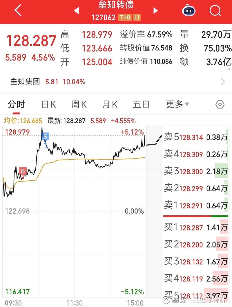 9月4日常银转债上涨0.63%，转股溢价率3.93%