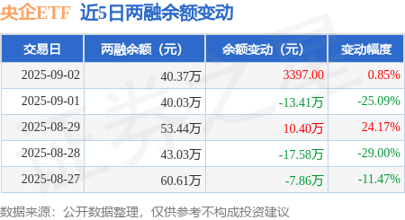 9月4日丰山转债上涨0.16%，转股溢价率17.84%