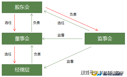 飞鹿股份回应市场关切：公司治理结构稳定