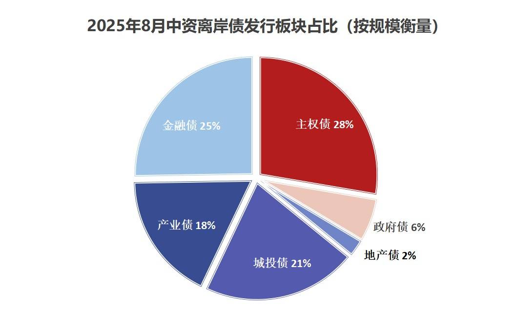 8月末我国外储规模环比上升